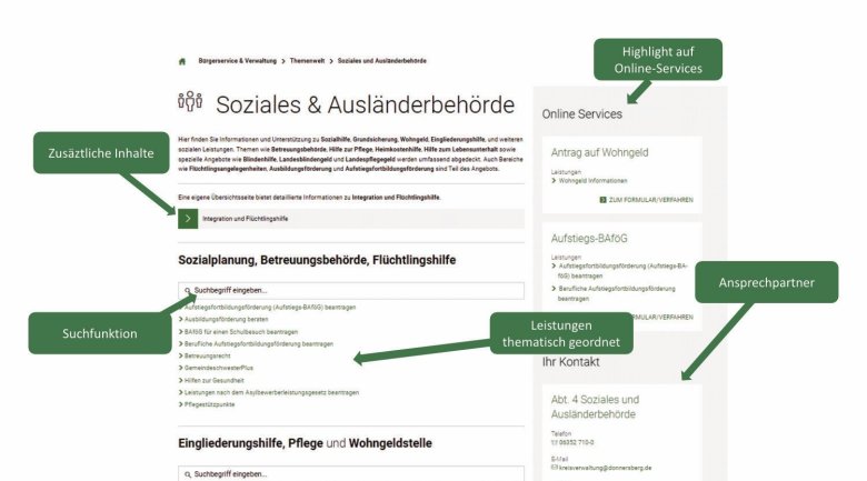 Beispiel einer Themenseite der neuen Homepage Beispiel einer Themenseite der neuen Homepage